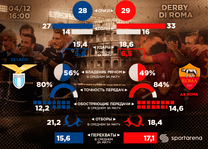 derby-di-roma