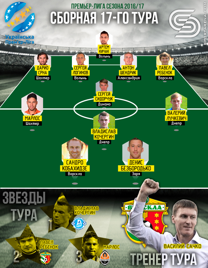 Сборная 17-го тура УПЛ. Иллюстрация Антона Фурманюка, Sport Arena