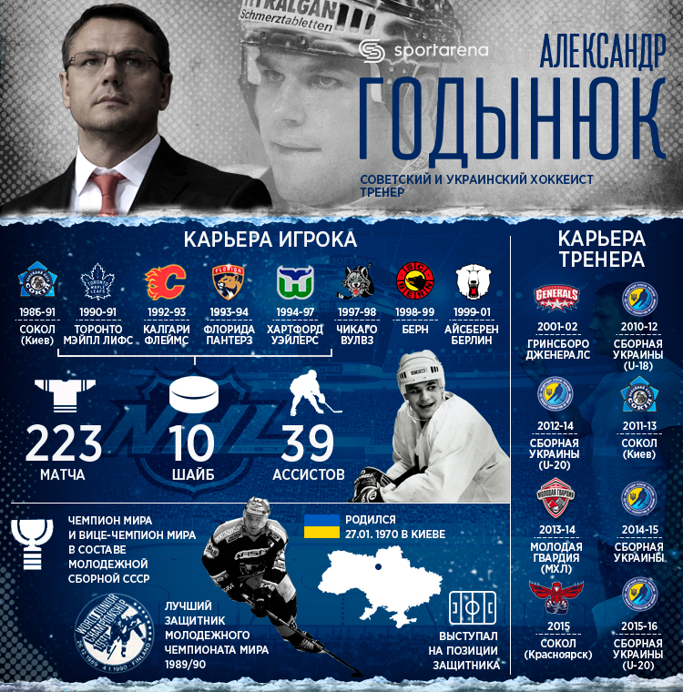 godynyuk-1
