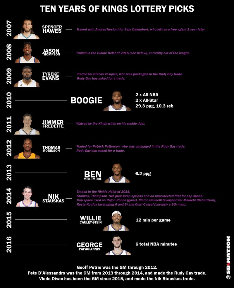 kings_draft
