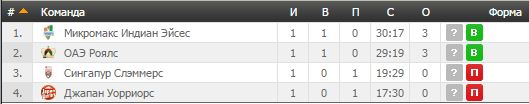 t45t45