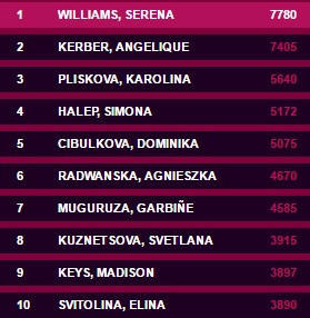 wtatennis.com