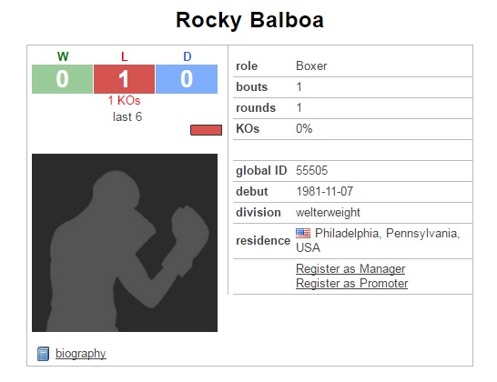boxrec.com
