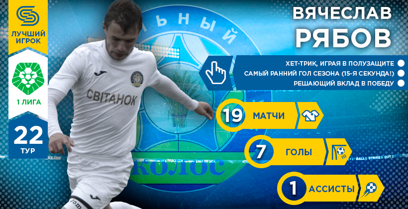 Первая лига. Герой 22-го тура. Вячеслав Рябов - Первая лига Украины