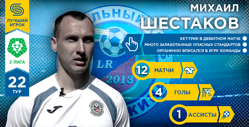 Вторая лига. Герой 22-го тура. Михаил Шестаков - Вторая лига Украины