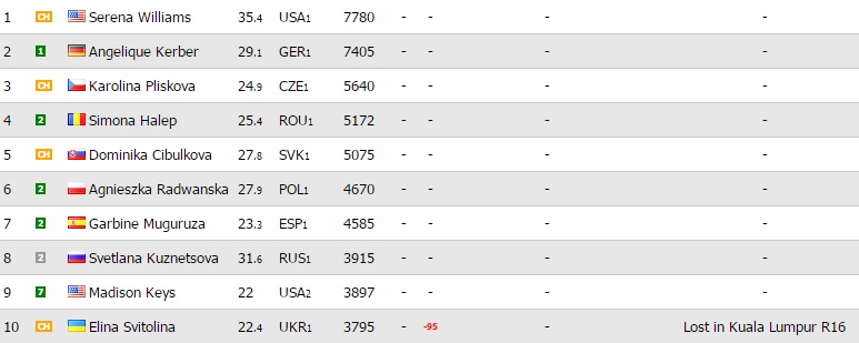 live-tennis.eu
