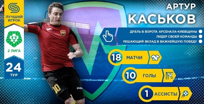Вторая лига. Герой 24-го тура. Артур Каськов - Вторая лига Украины