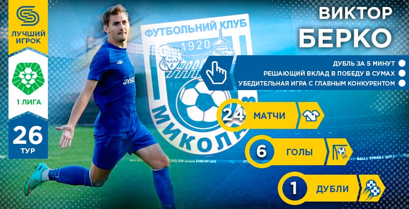 Первая лига. Герой 26-го тура. Виктор Берко - Первая лига Украины