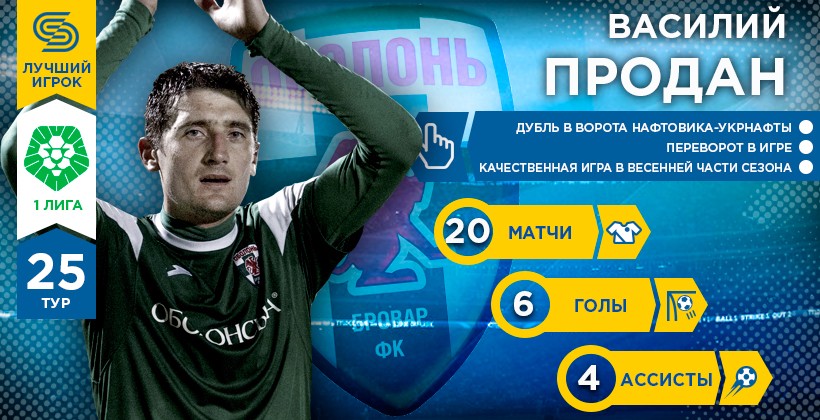 Первая лига. Герой 25-го тура. Василий Продан - Первая лига Украины