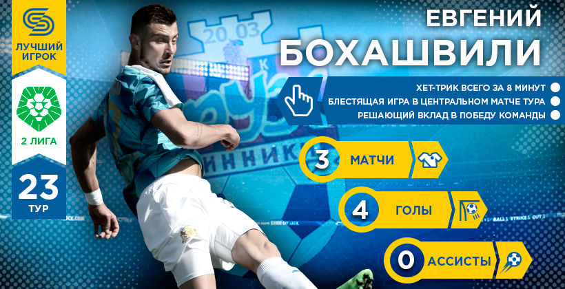 Вторая лига. Герой 23-го тура. Евгений Бохашвили - Вторая лига Украины