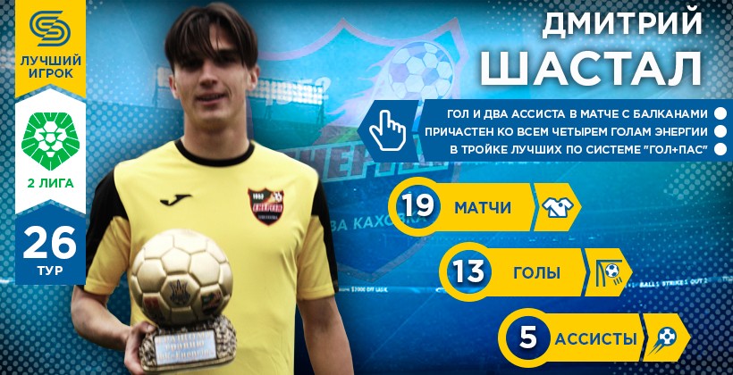 Вторая лига. Герой 26-го тура. Дмитрий Шастал - Вторая лига Украины