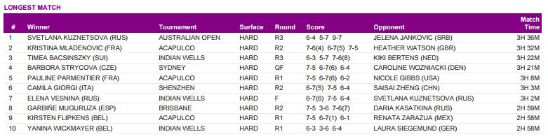 WTA
