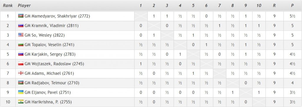 chess24.com