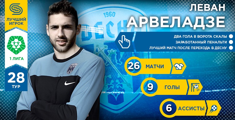 Первая лига. Герой 28-го тура. Леван Арвеладзе - Первая лига Украины