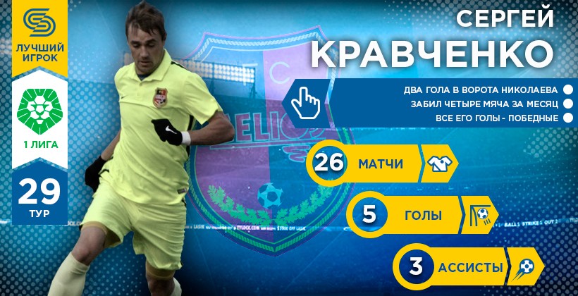 Первая лига. Герой 29-го тура. Сергей Кравченко - Первая лига Украины