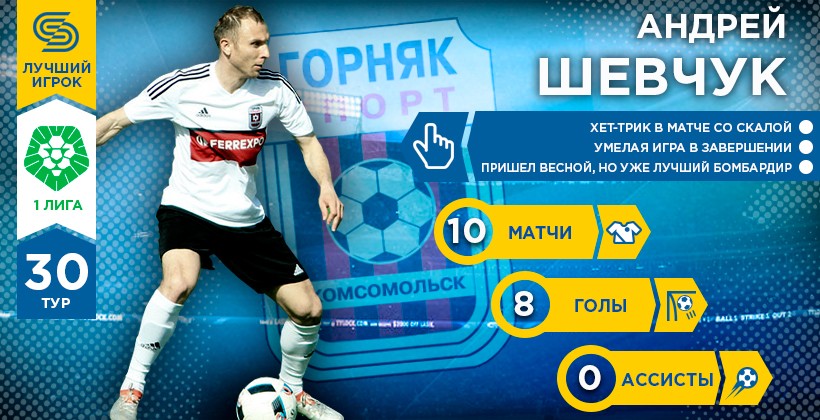 Первая лига. Герой 30-го тура. Андрей Шевчук - Первая лига Украины