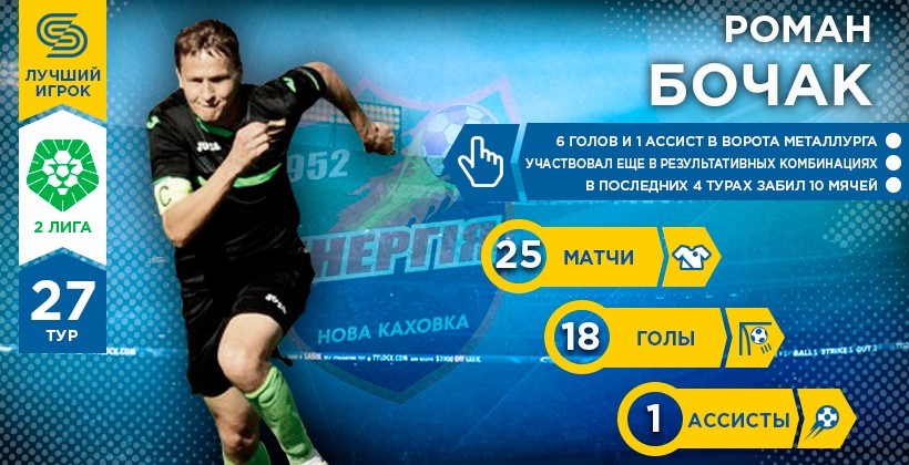 Вторая лига. Герой 27-го тура. Роман Бочак - Вторая лига Украины