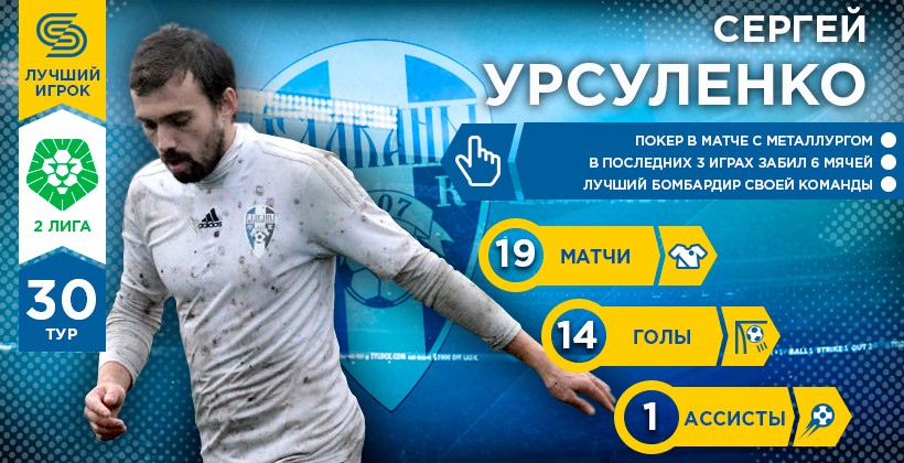 Друга ліга. Герой 30-го туру. Сергій Урсуленко - Вторая лига Украины