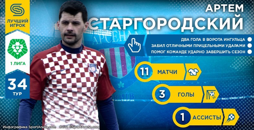 Первая лига. Герой 34-го тура. Артем Старгородский - Первая лига Украины