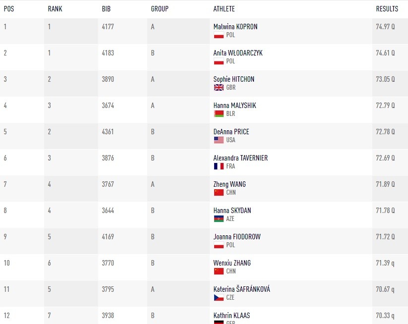 iaaf.org