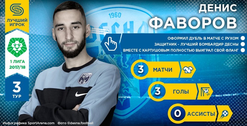 Денис Фаворов – герой 3-го тура Первой лиги - Первая лига Украины