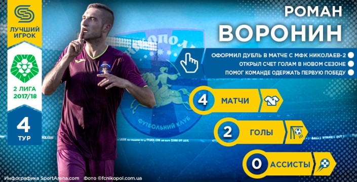 Роман Воронін - Герой четвертого туру у Другій лізі - Вторая лига Украины