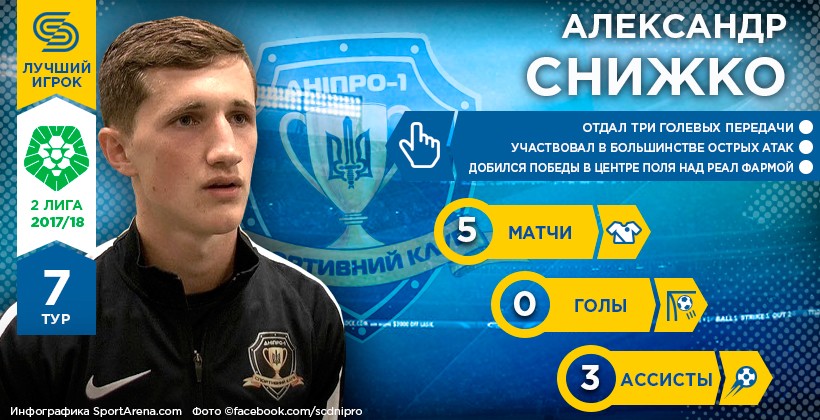 Олександр Сніжко – герой 7-го туру у Другій лізі - Вторая лига Украины