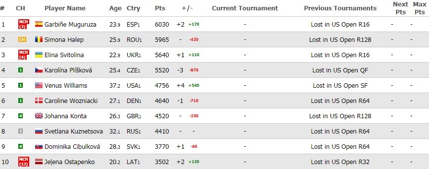 live-tennis.eu