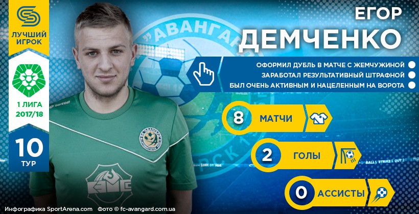 Єгор Демченко – Герой десятого туру Першої ліги - Первая лига Украины