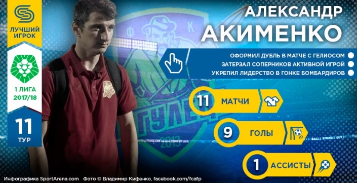 Олександр Акименко – Герой 11 туру Першої ліги - Первая лига Украины