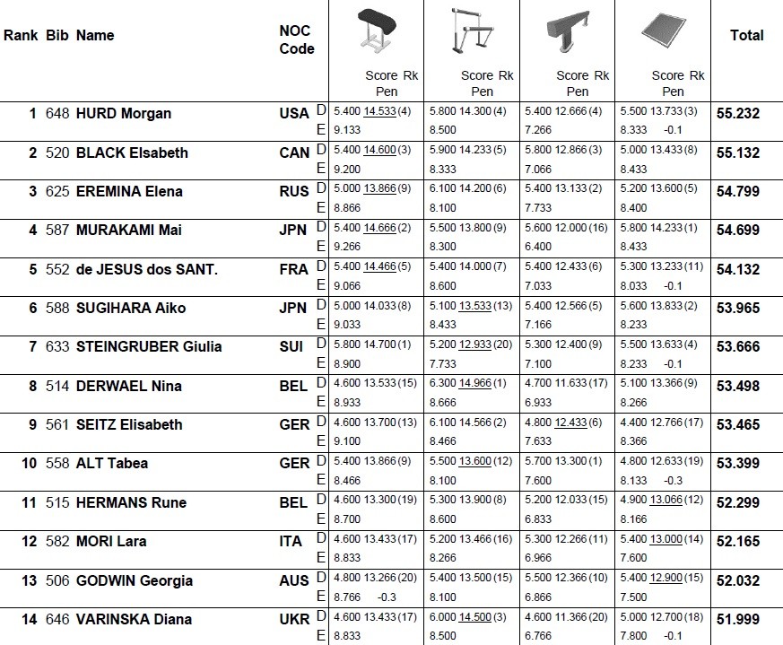 fig-gymnastics.com