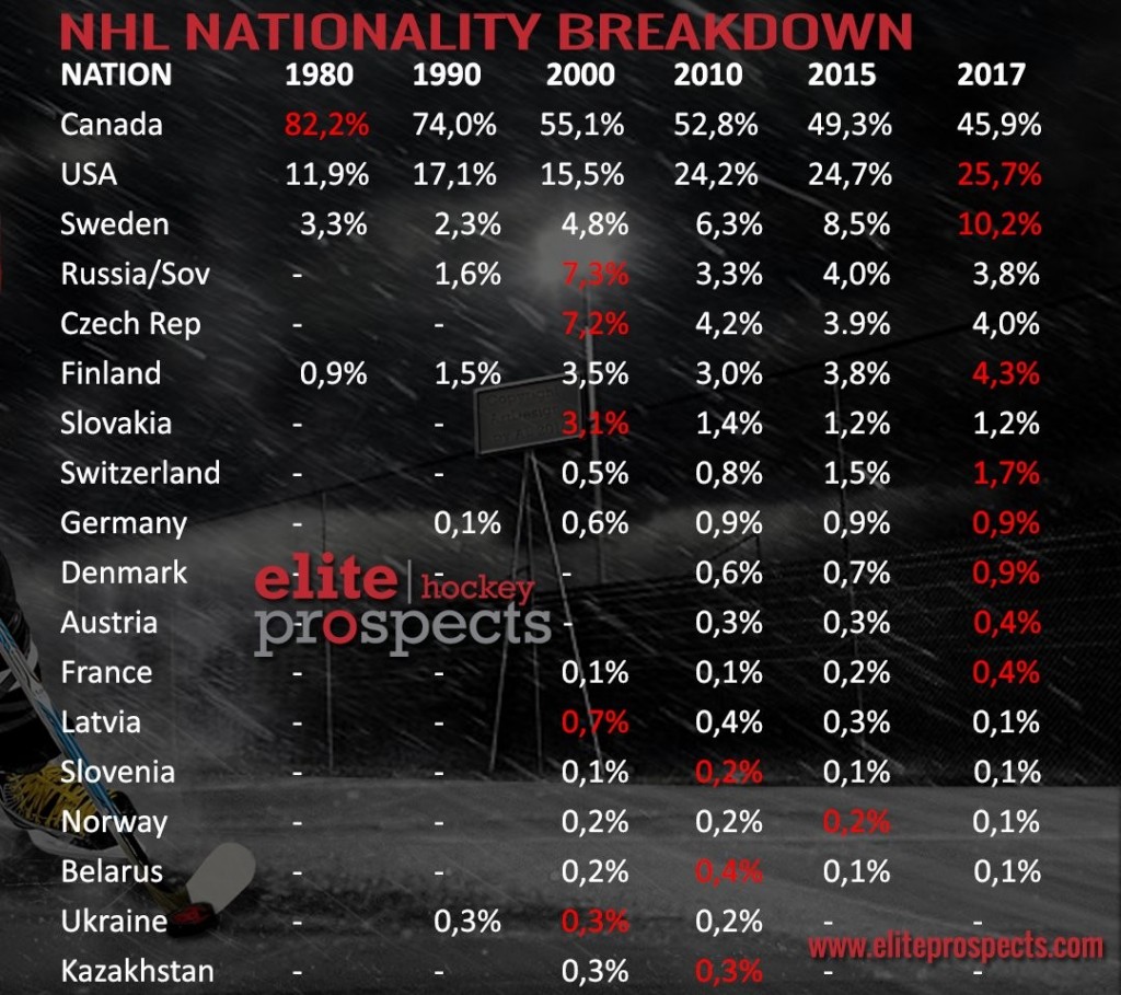 Eliteprospects