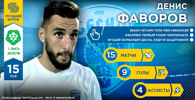 Денис Фаворов – Герой 15-го туру Першої ліги - Первая лига Украины