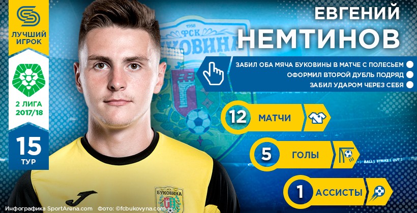 Євген Немтінов - Герой 15-го туру Другої ліги - Вторая лига Украины