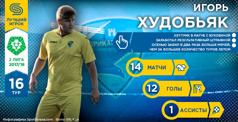Ігор Худоб’як - Герой 16-го туру у Другій лізі - Вторая лига Украины