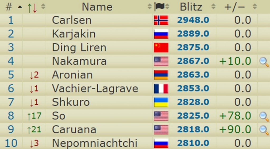 2700chess.com