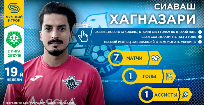 Сіаваш Хагназарі – Герой 19-го тижня Другої ліги - Вторая лига Украины