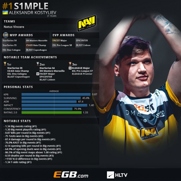 s1mple na'vi