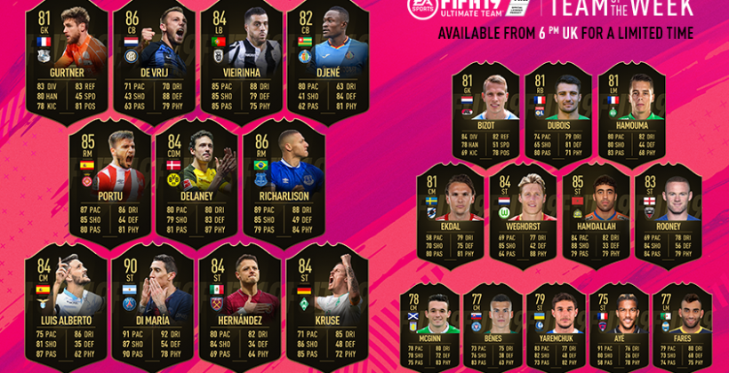 Яремчук вошел в команду недели FIFA 19 - Киберспорт