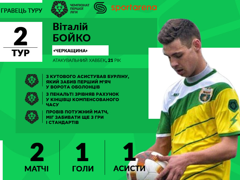 Віталій Бойко