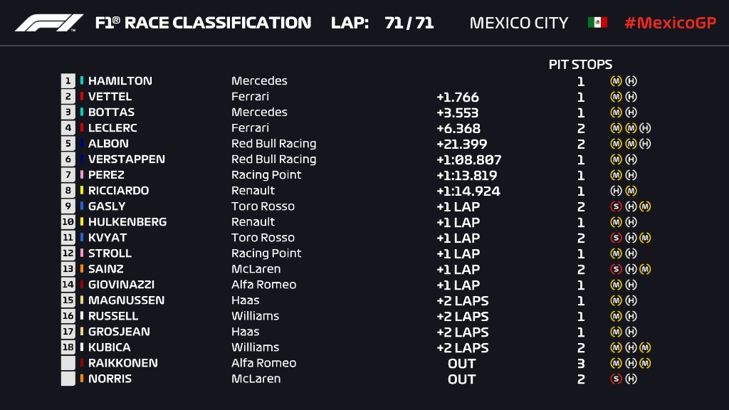 f1