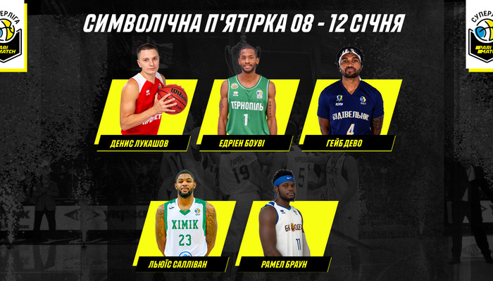 Захисника Тернополя Боуві визнано MVP туру в Суперлізі - Суперліга