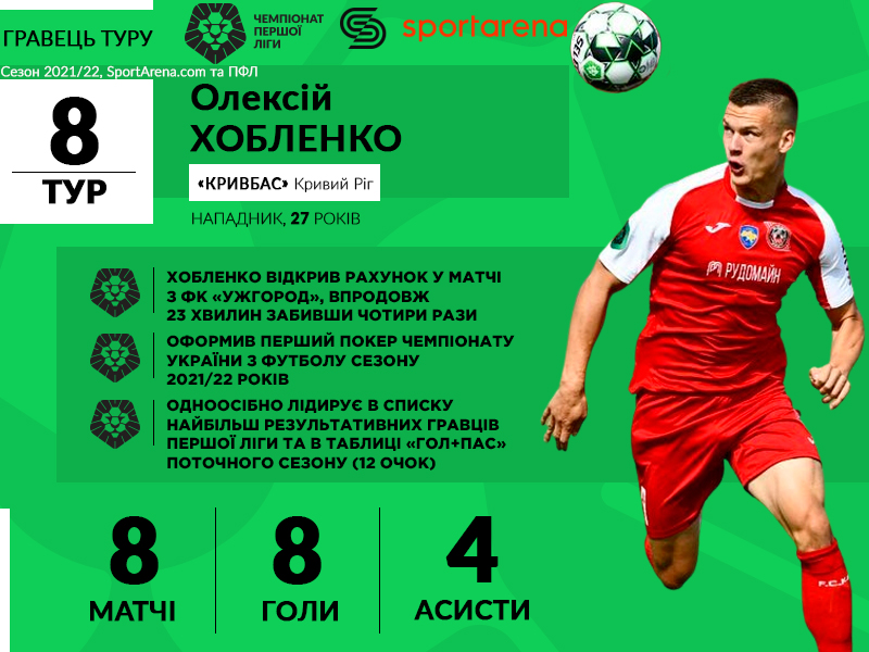 Хобленко, Кривбас, гол, герой туру