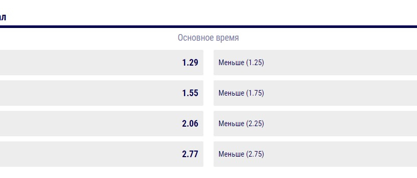 Азиатский тотал - Ставки на спорт