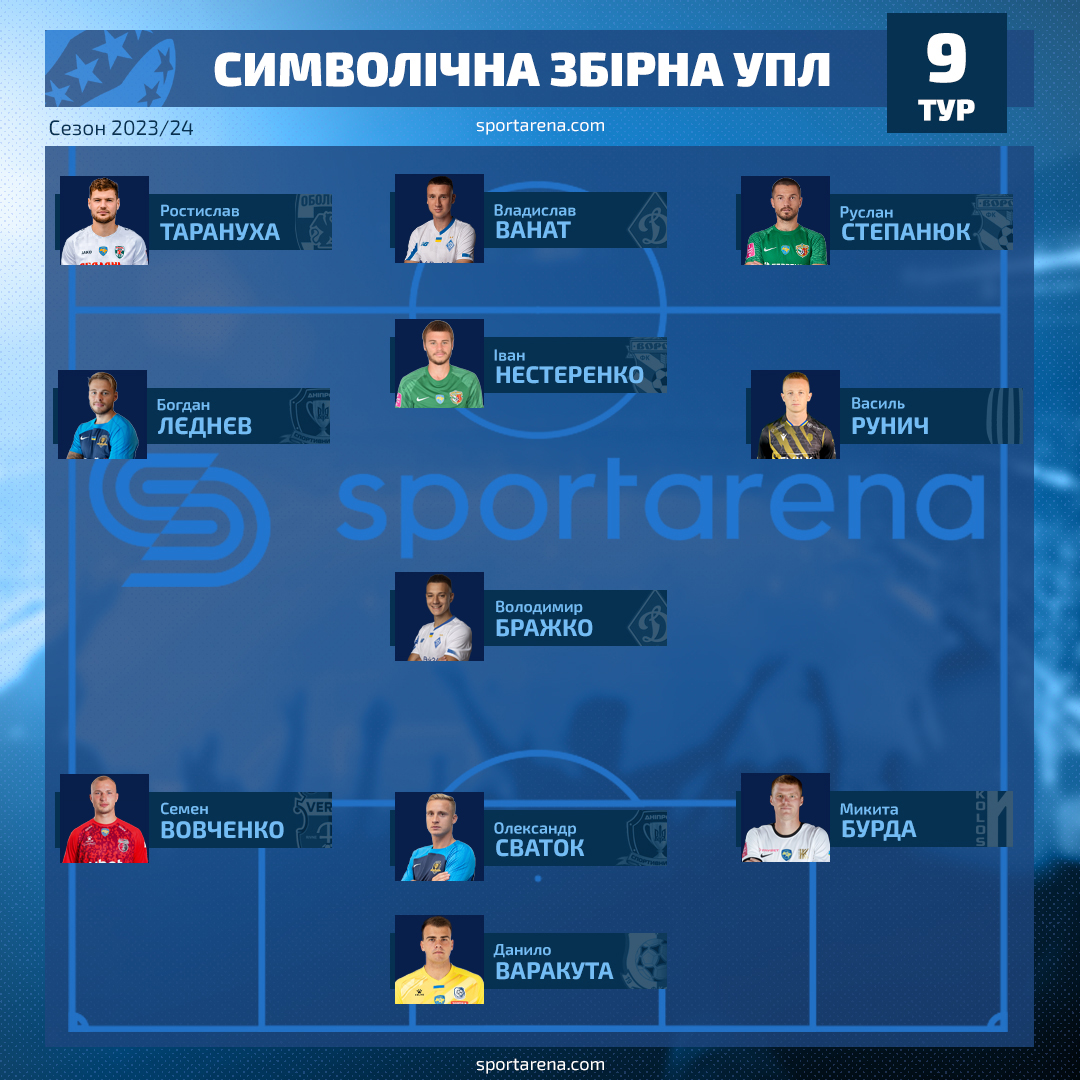 Збірна 9-го туру УПЛ. Ілюстрація Sport Arena