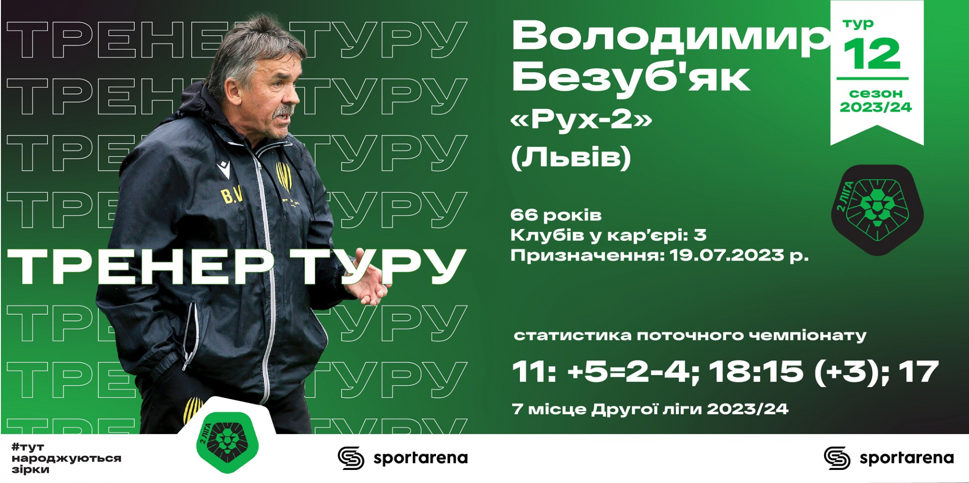 Тренер 12-го туру Другої ліги. Ілюстрація pfl.ua