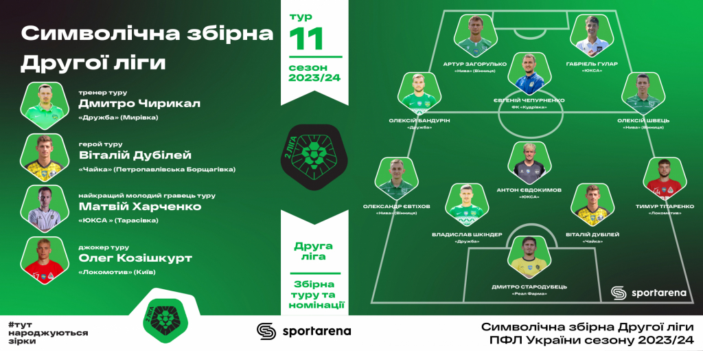 Збірна 11-го туру Другої ліги. Ілюстрація pfl.ua