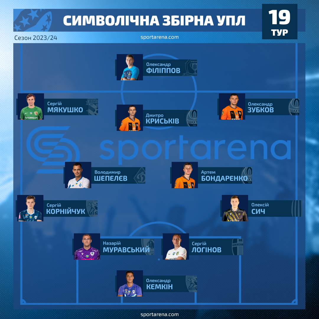 Збірна 19-го туру УПЛ. Ілюстрація Sport Arena