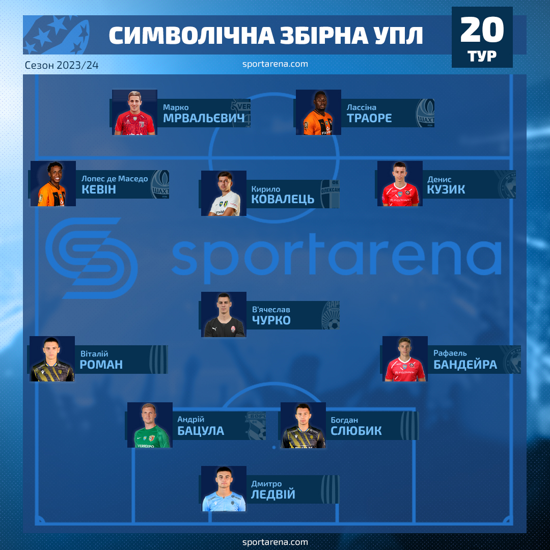 Збірна 20-го туру УПЛ. Ілюстрація Sport Arena