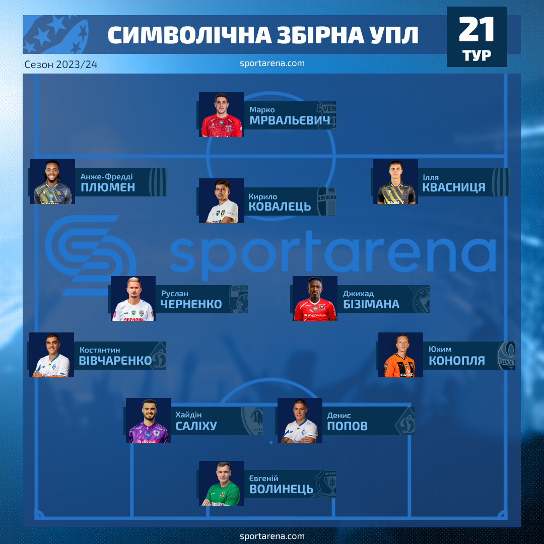 Збірна 21-го туру УПЛ. Ілюстрація Sport Arena